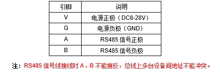 JP22D RS-485՚|(zh)