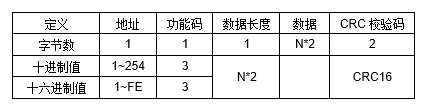 JGA-2D RS-485(sh)՚|(zh)