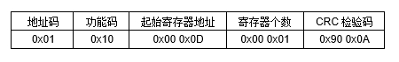 JGA-2D RS-485(sh)՚|(zh)